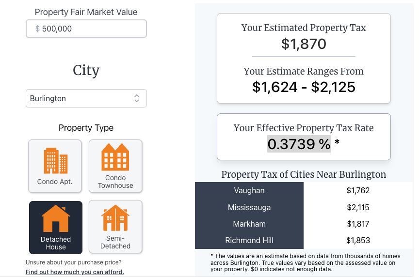 property taxes Burlington